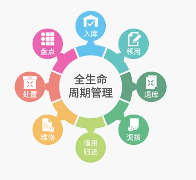 RFID技術給固定資產帶來哪些便利